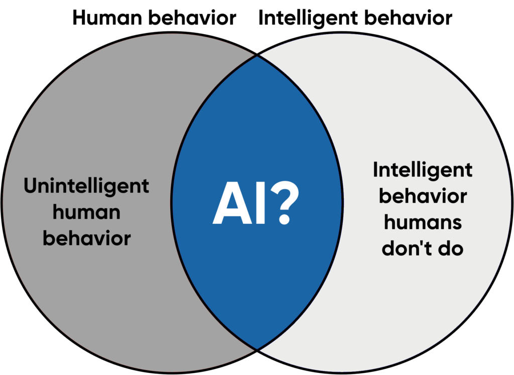 Human behavior vs. intelligent behavior