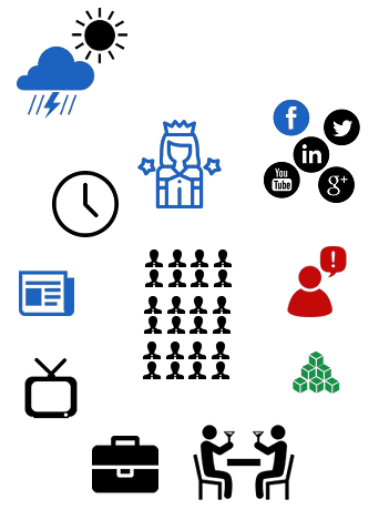 Ontology and data context