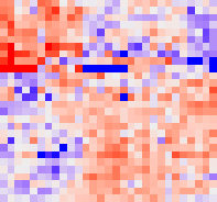 Heat map, similarity matrix and relevance between products