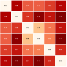 Templates for AI and Data Science – Return of Experience (Python notebook)